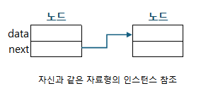 같은 클래스의 참조