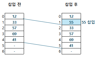 배열로 연결 리스트 만들기