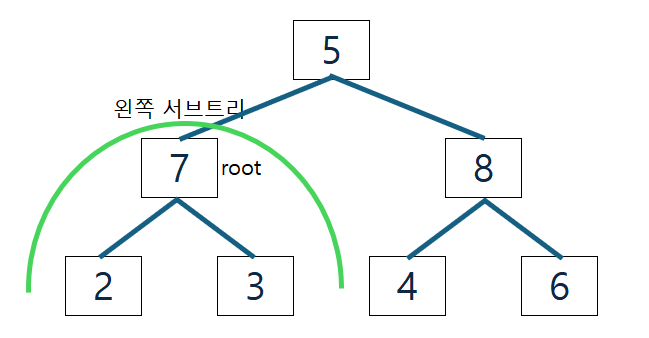 왼쪽 서브 트리