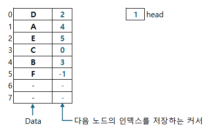 커서 연결 리스트