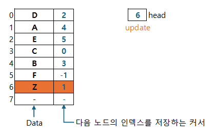 커서 연결 리스트 원소 추가