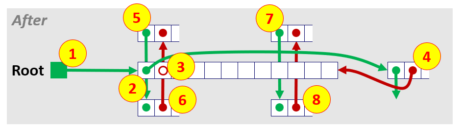 Case4 함수별 포인터