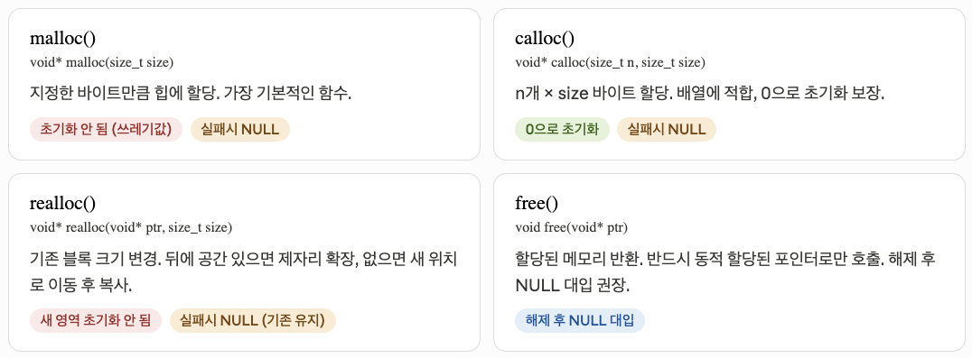 함수별비교