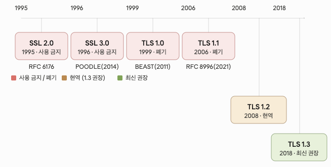 타임라인