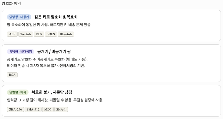 타임라인