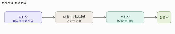 타임라인